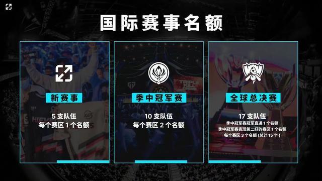 完成前插套